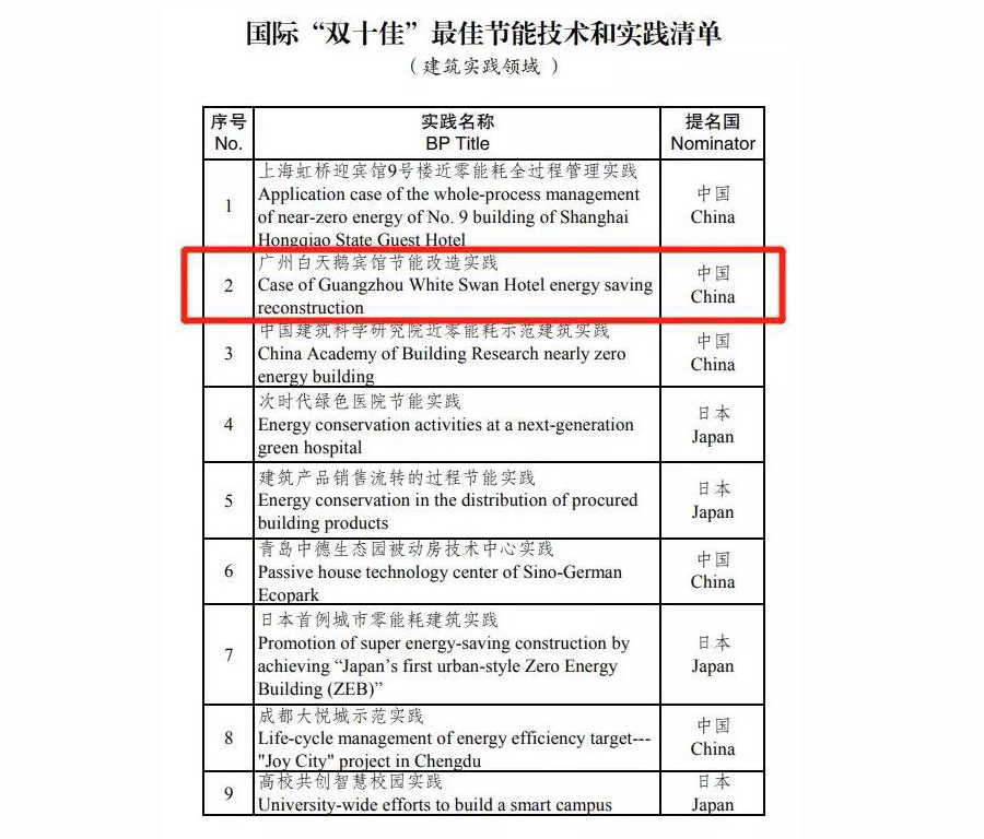 wnsr����˹(�й�)�ɷ����޹�˾